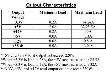 IND-PS350 Output Spec