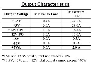 IND-PS460 Output Spec