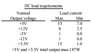 IND-PS48DC output